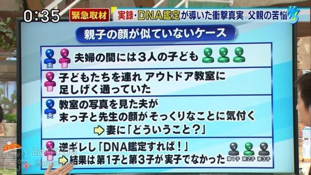 2ch：日本一父亲为3个儿子做DNA鉴定的结果