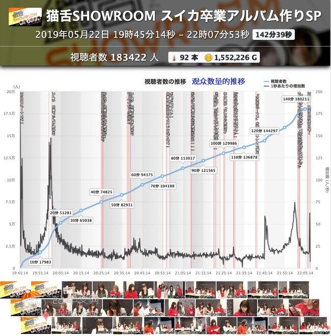 2ch：原乃木坂46西野七濑两小时赚了155万日元