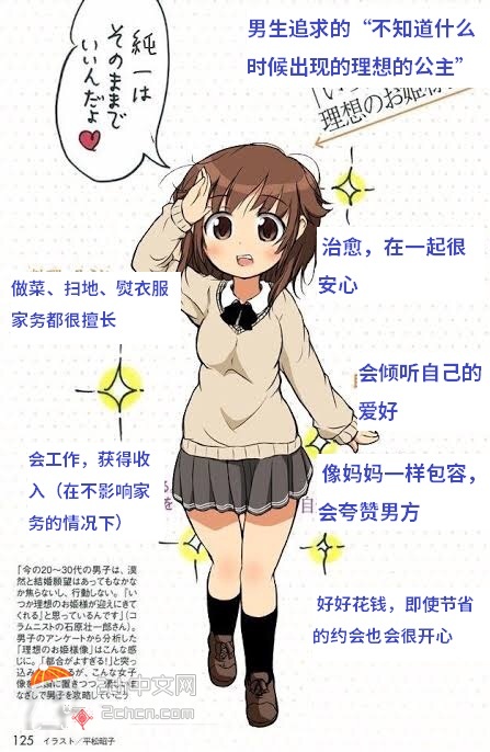 2ch：适合做妻子的女性有什么特征？