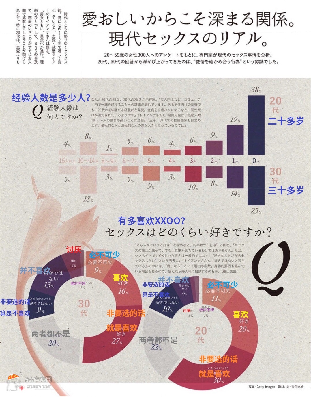2ch：日本20多岁的女生有38%是处女