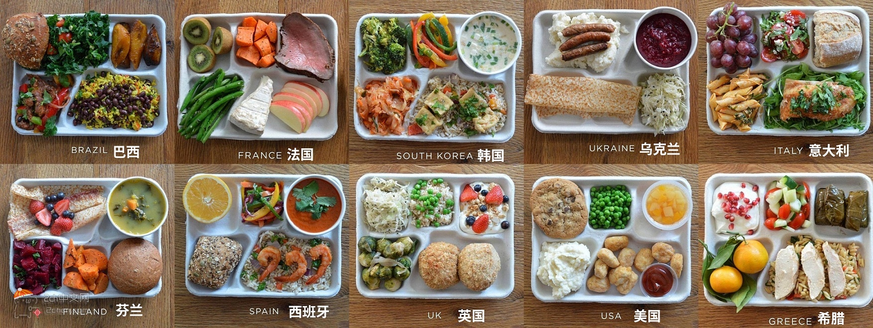 2ch：世界各国午餐对比，你想吃哪国的？