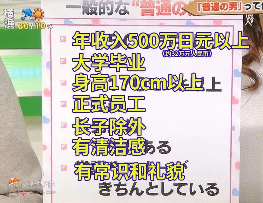 2ch：这就是日本妹子要求的“普通男人”，你们全都符合对吧？