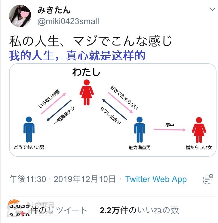【2ch】日本妹子：“我的人生真心就是这样错综复杂”