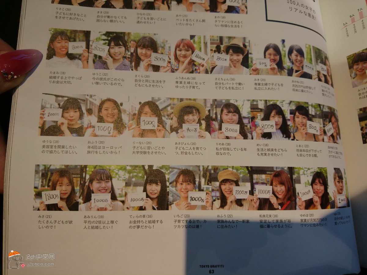 2ch：这就是现在的日本女大学生对结婚对象的年收入要求