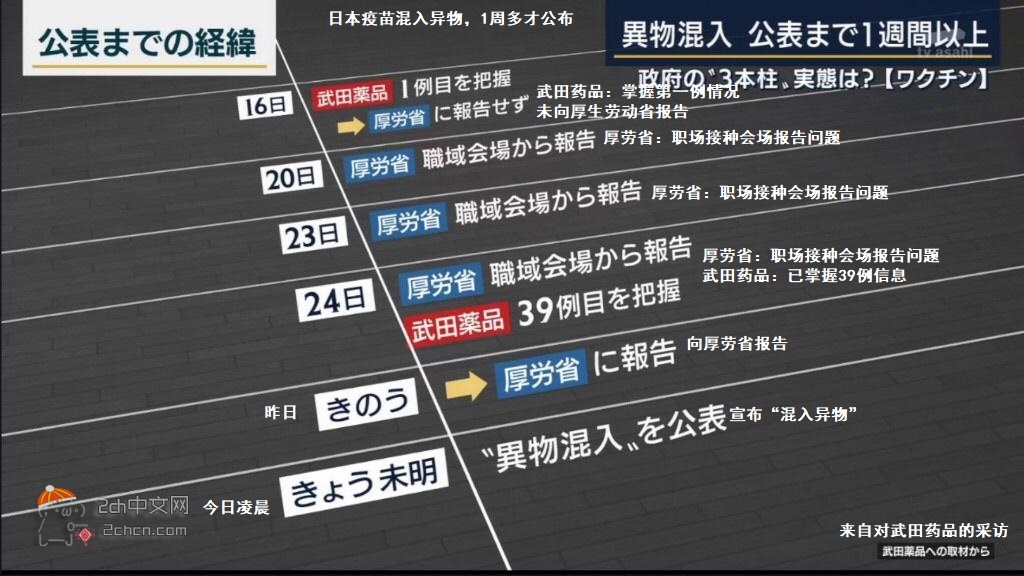 2ch：【悲报】日本莫德纳疫苗混入异物事件，隐瞒了1周才公布