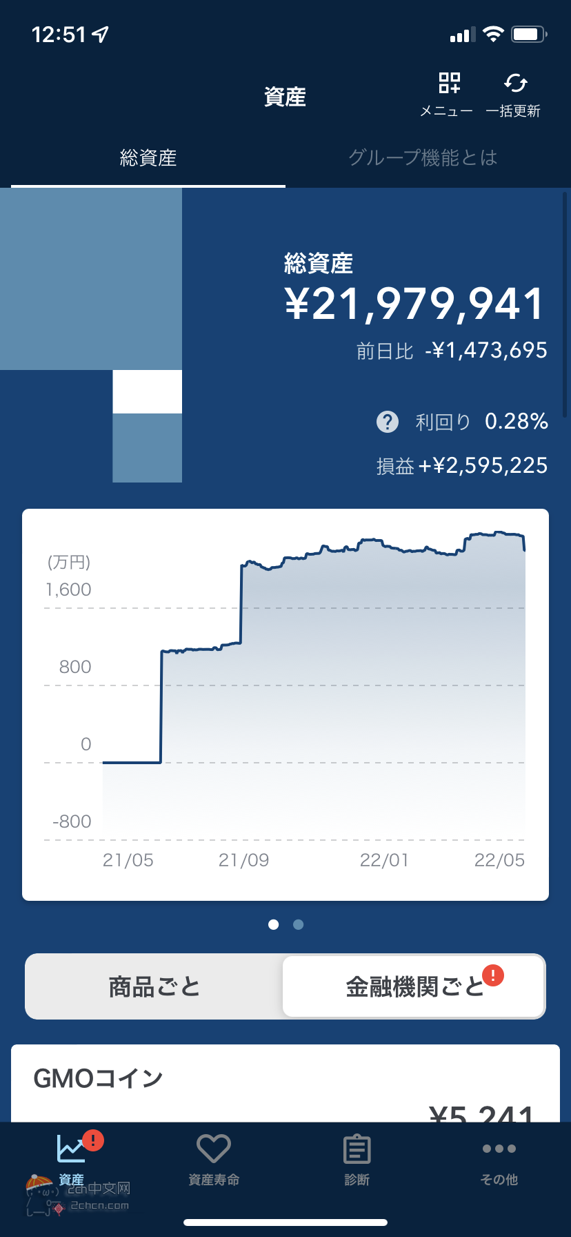 2ch：你们有多少总资产？