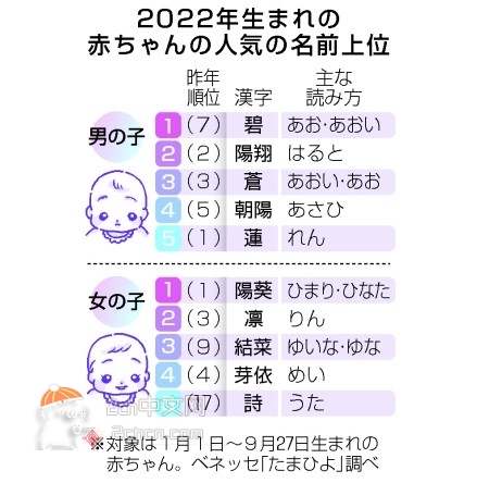 2ch：日本的“闪亮名字”已经灭绝