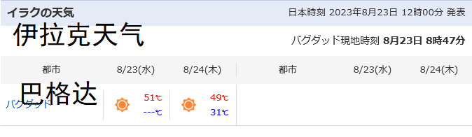 2ch：【悲报】伊拉克的气温没救了
