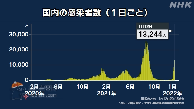 2ch：新冠全盛期的时候，大家都不正常
