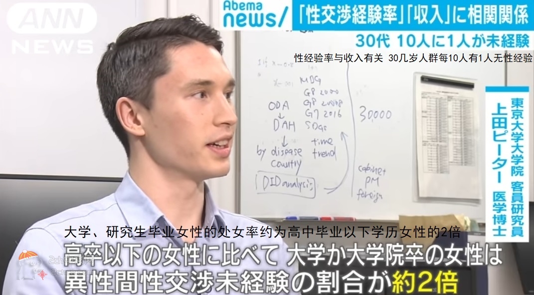 2ch：【悲报】女性的学历越高，处女率也越高