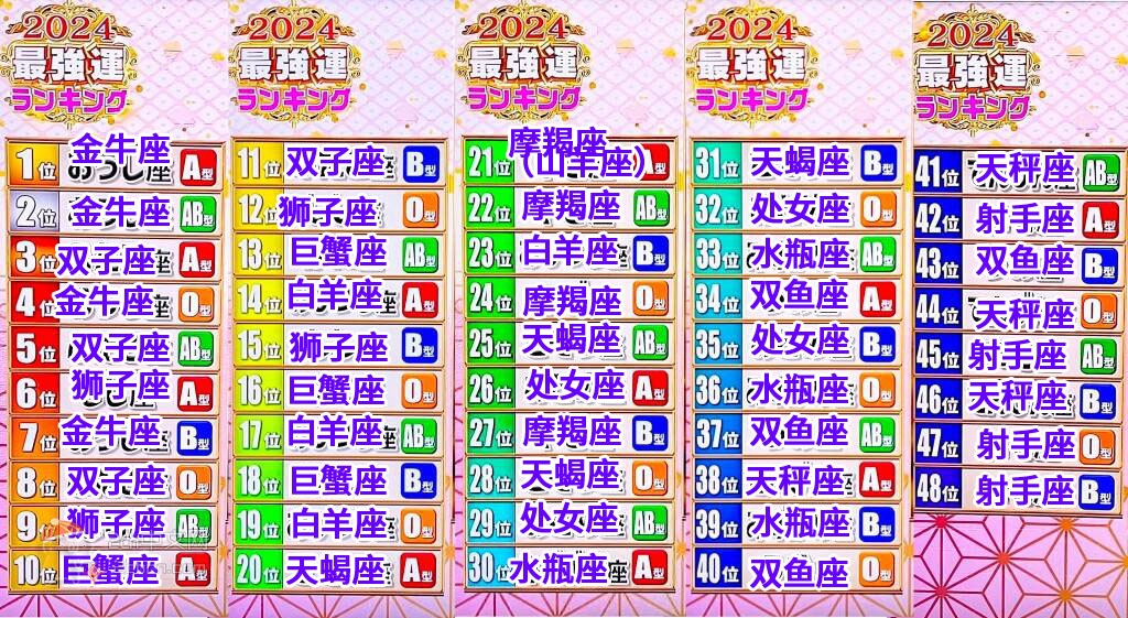 2ch：2024年最强运势排行榜出炉wwwww