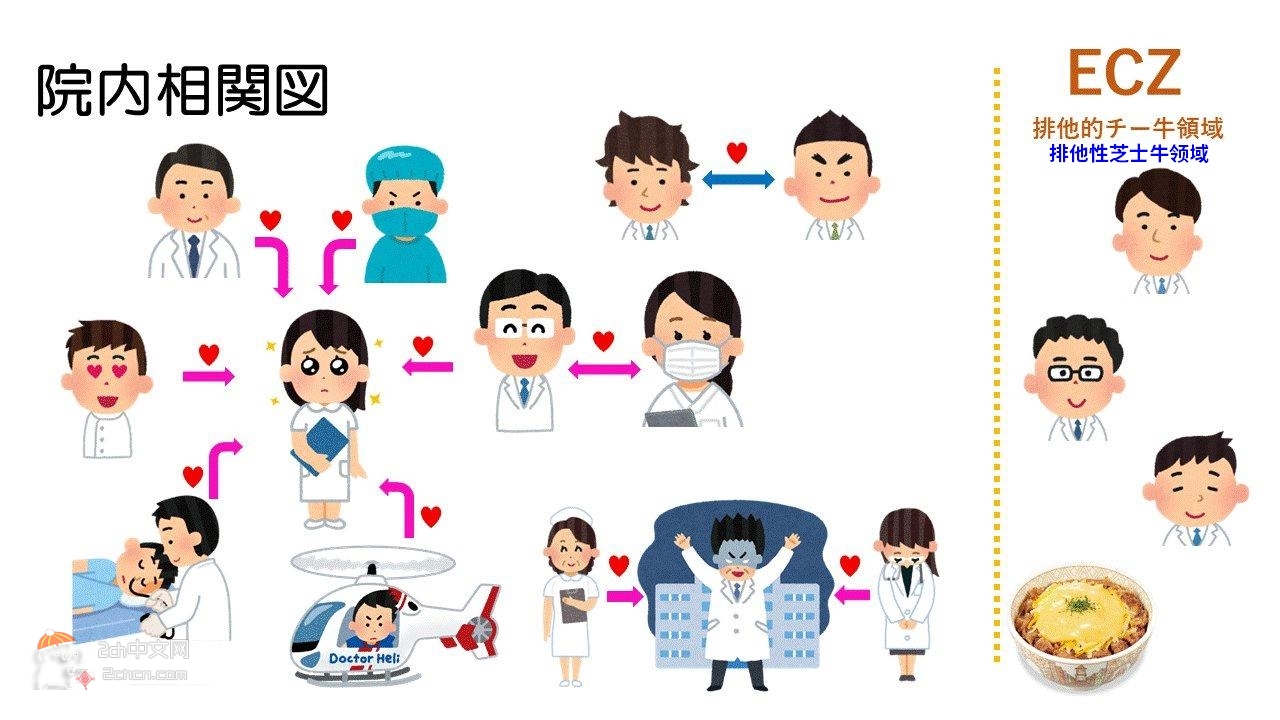 2ch：【悲报】日本医院的人际关系过于错综复杂🏥