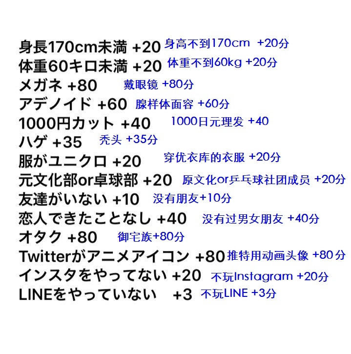2ch：据说总分超过100分的家伙是芝士牛（死宅）