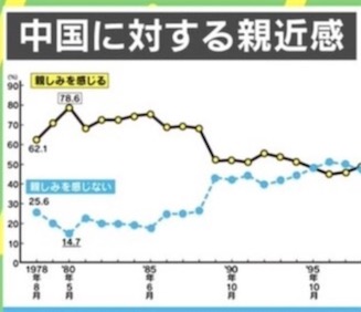 2ch：日本民众对中国不亲近的原因揭晓，“以前明明在我们之下，现在却如同云上的存在”