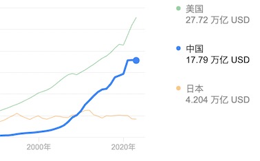 日本2ch网民：回顾一下14年前中国GDP超越日本时的新闻，说说你们的感受