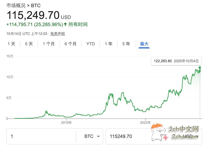 2ch：“中国比特币女王”在英国被判有罪，骗来的6.1万枚比特币被扣押，中国要求归还
