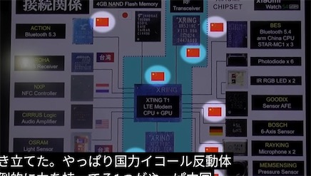 2ch：【悲报】东京电视台「拆解中国手机，发现内部的中国零件比例超过90%」