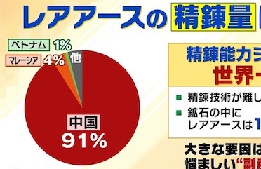 2ch：中国向日本出口稀土出现延误