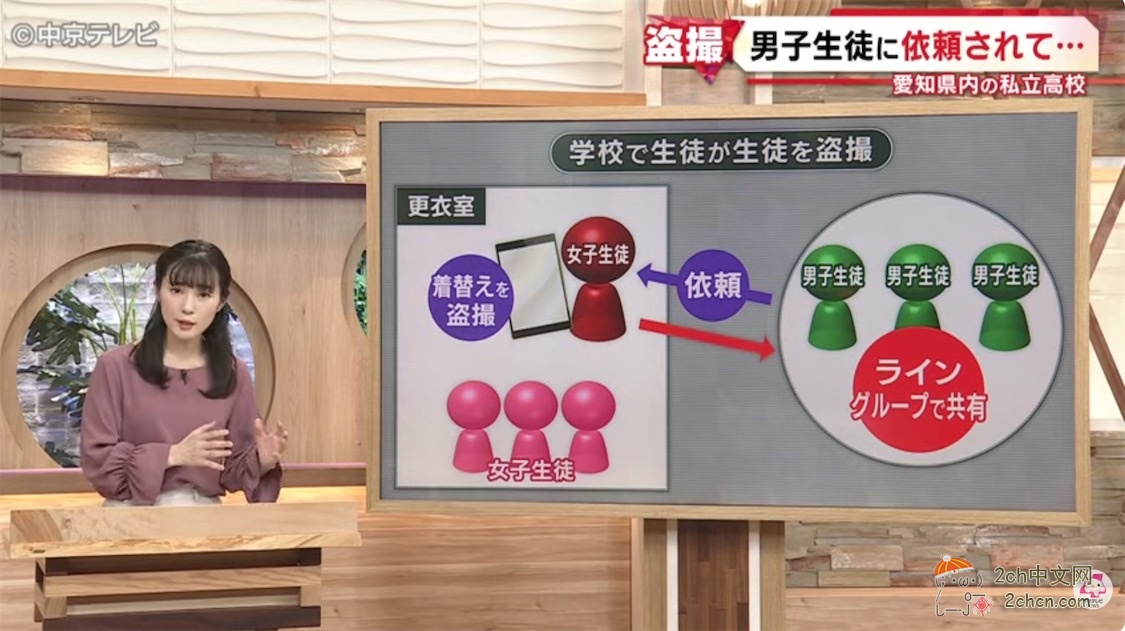 2ch：日本JK受男生委托偷拍女更衣室，视频分享到LINE群组里