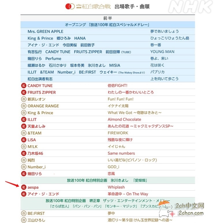 14万日本网民请愿反对无效，aespa红白演唱曲目的一句歌词，让日本人更加破防了