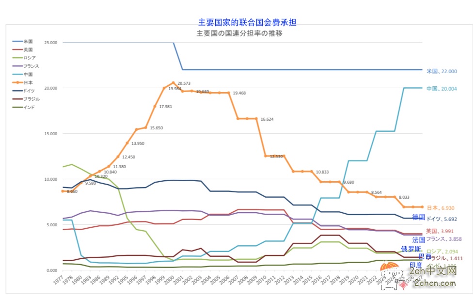 2ch：印度宣布已经超越日本，成为世界第四经济大国