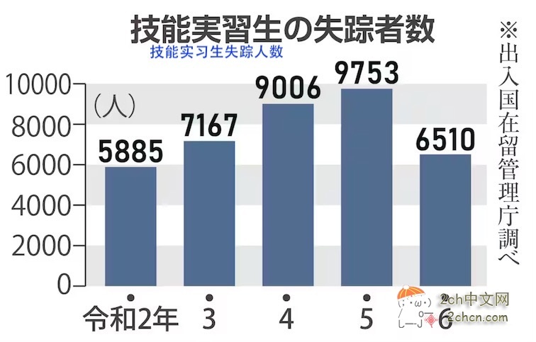 越南人取代中国人，成为日本大部分地方数量最多的外国人群体