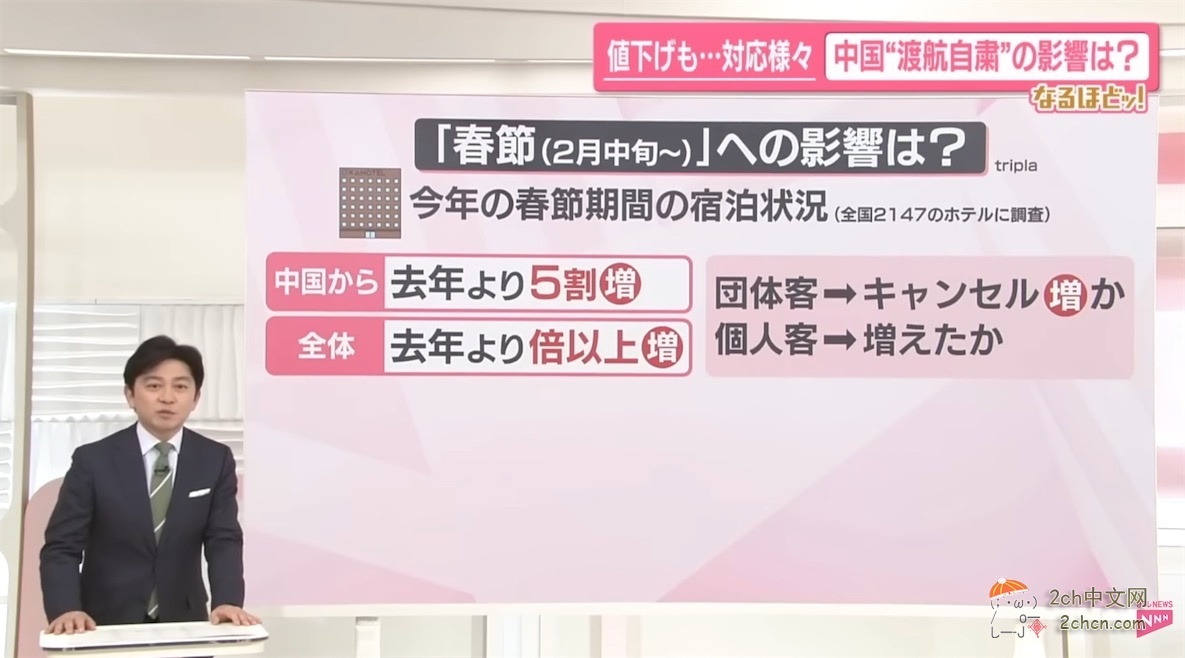 日本媒体：中国赴日旅游警示发布已经2个月，对日本影响如何？