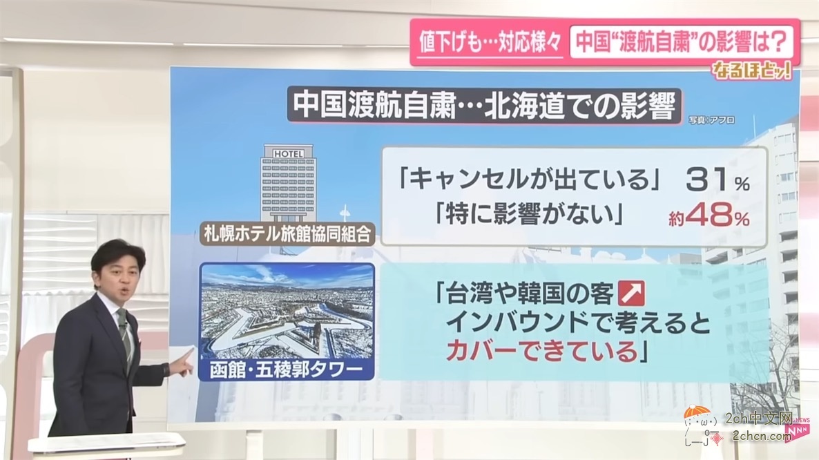 日本媒体：中国赴日旅游警示发布已经2个月，对日本影响如何？