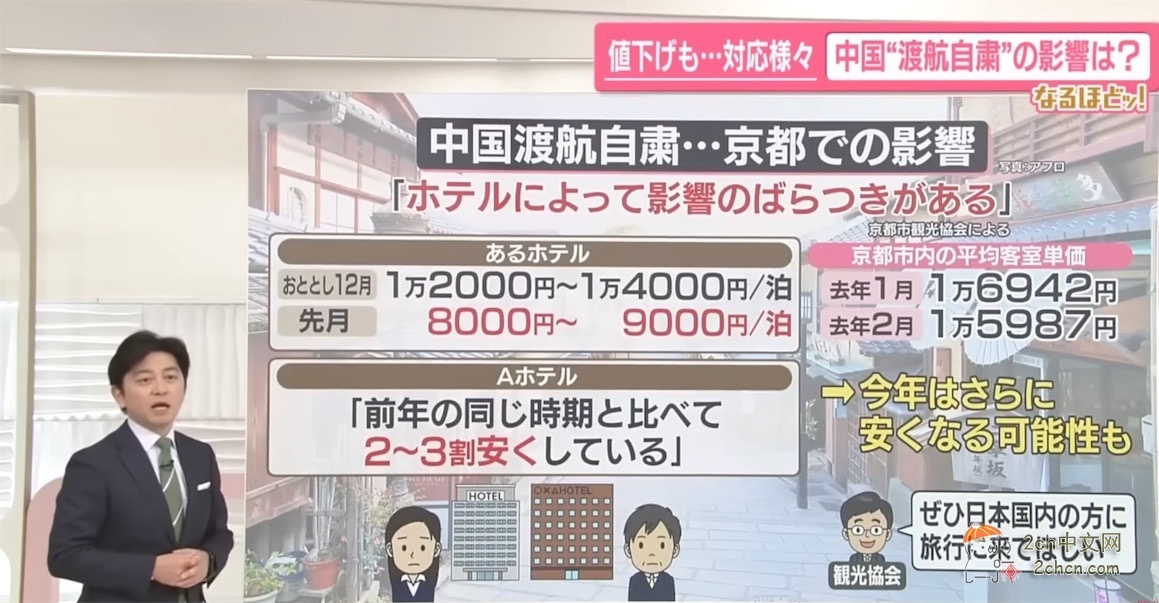 日本媒体：中国赴日旅游警示发布已经2个月，对日本影响如何？