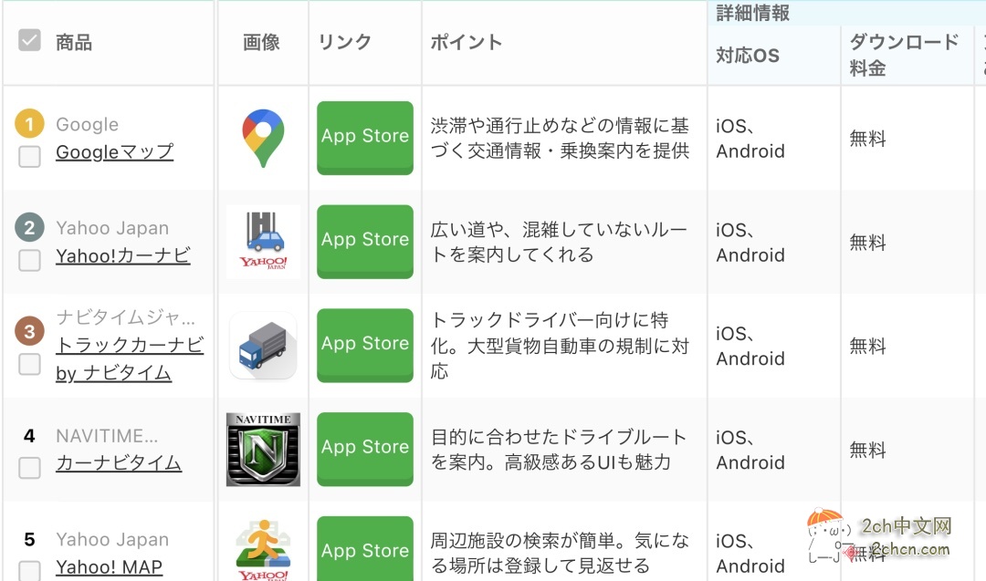 日本网民：要是日本也有像中国的地图APP一样强大的导航就好了