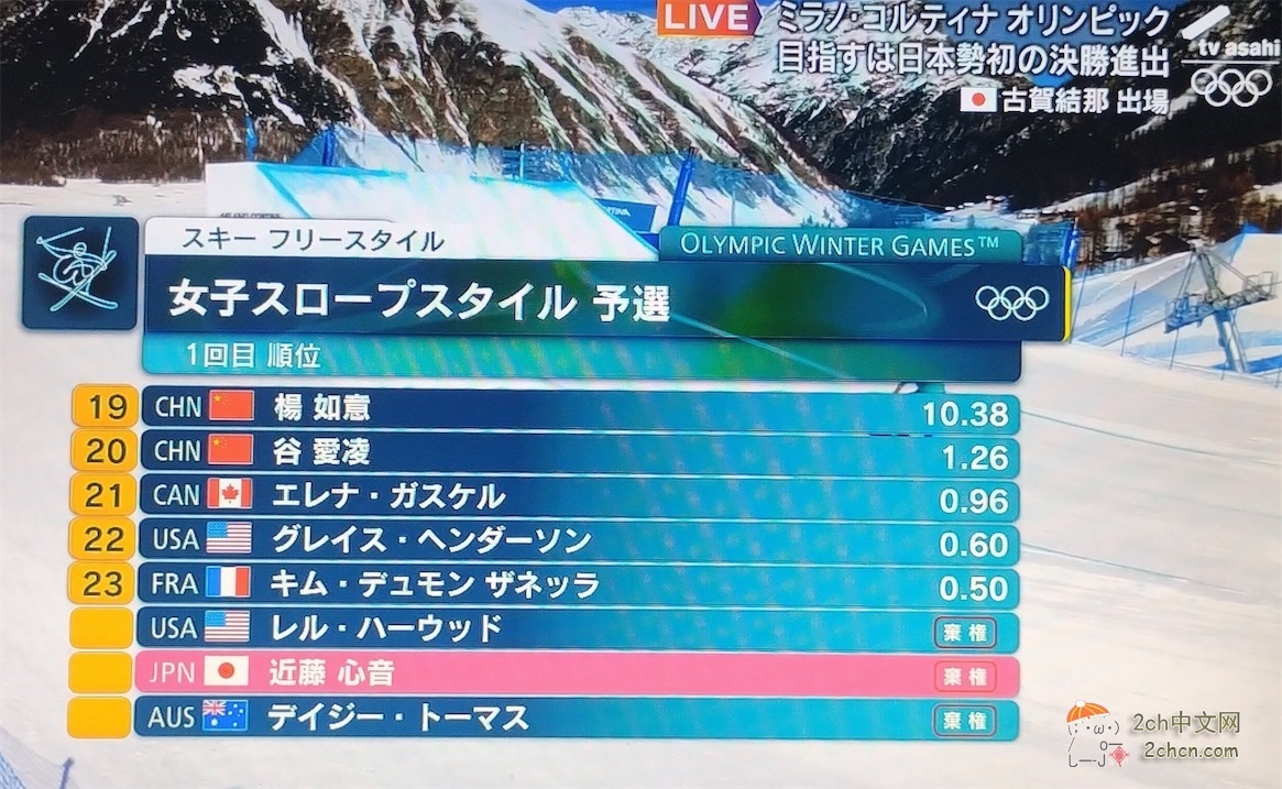 2ch:因伤退赛的日本女运动员,对社交平台上的诽谤中伤十分愤怒