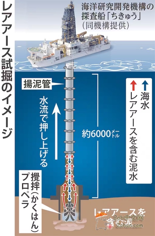 日本专家泼冷水：南鸟岛的稀土矿藏成了日本的国家级“幻想”