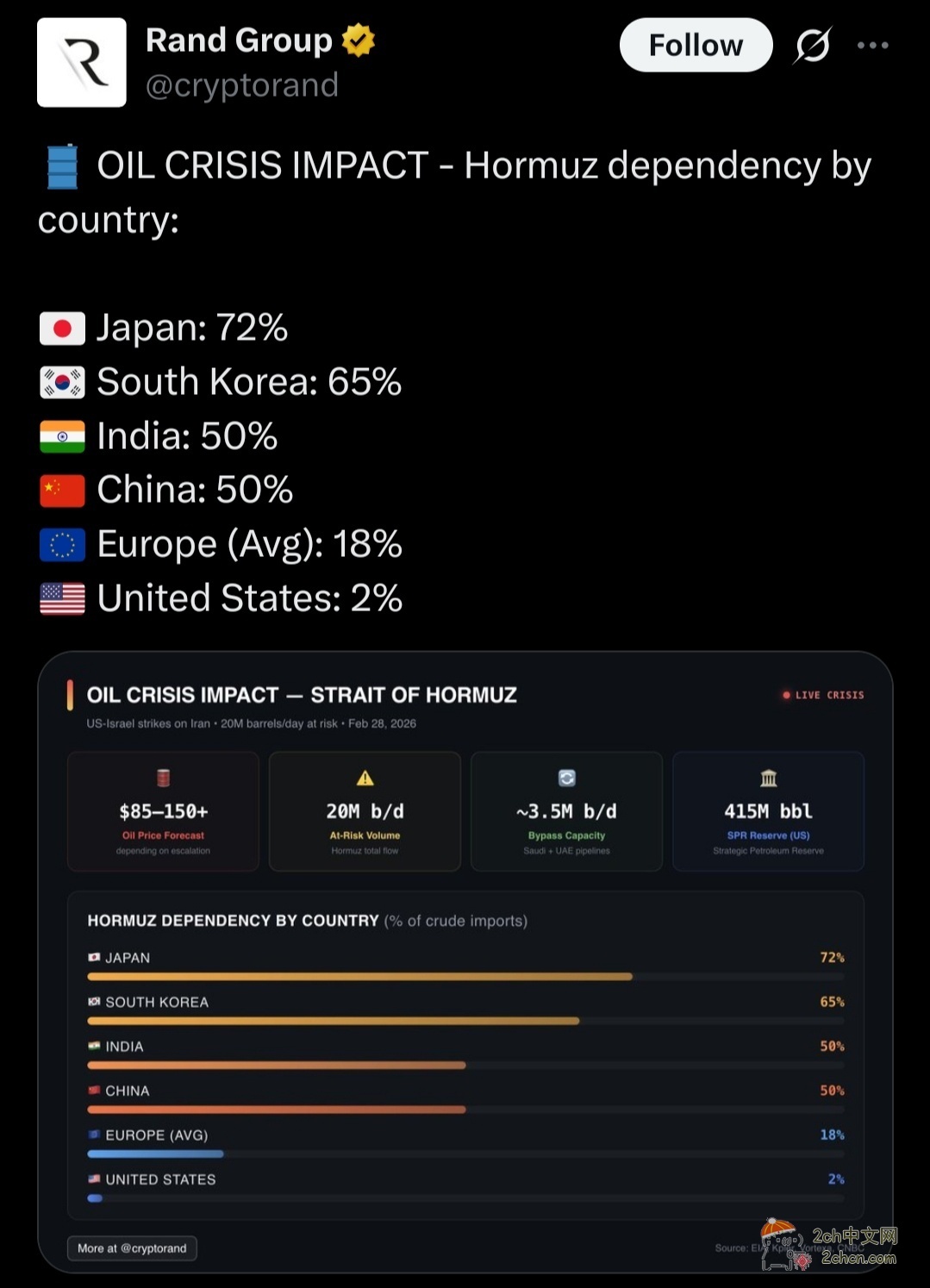 2ch：日本人终于发现，日本才是遭受打击最大的那个