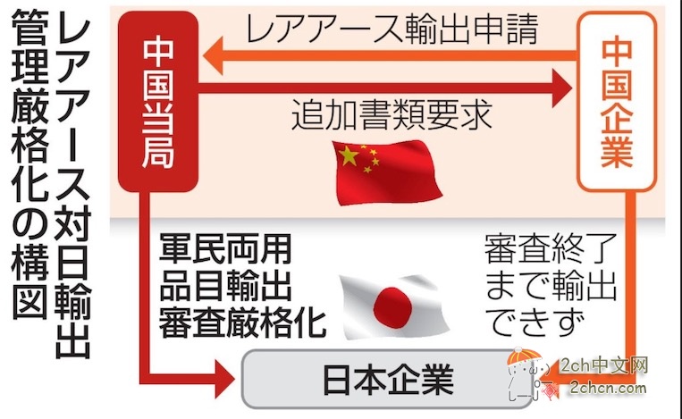 2ch：日本人终于发现，日本才是遭受打击最大的那个