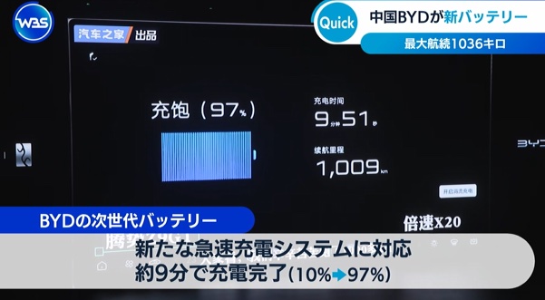 BYD：我们开发了9分钟从10%充电到97%的电池和充电系统，最大续航1036km