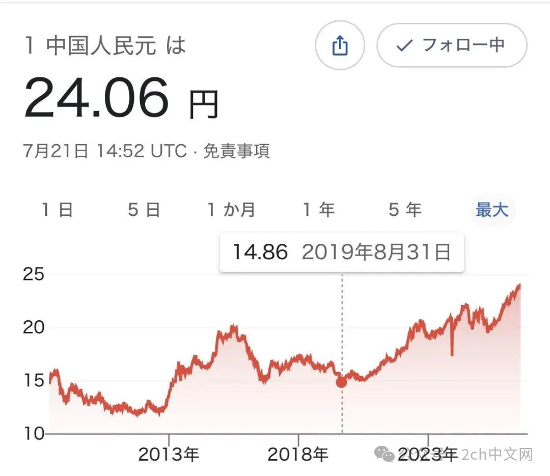 日本人对比了刚来中国时与现在的汇率,发现已经发生天翻地覆的变化