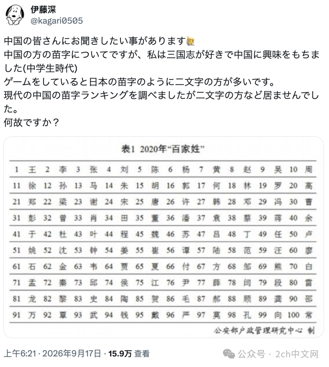 日本网民：《三国志》里有很多复姓，为什么现代中国的姓氏都是一个字？