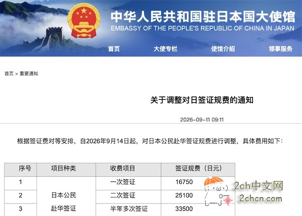 2ch：中国将日本人的签证费用提高约7倍，基于对等原则
