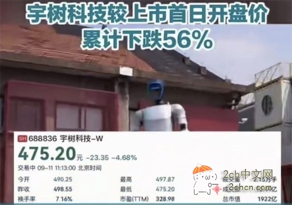 2ch：中国的机器人巨头宇树科技股价跌跌不休
